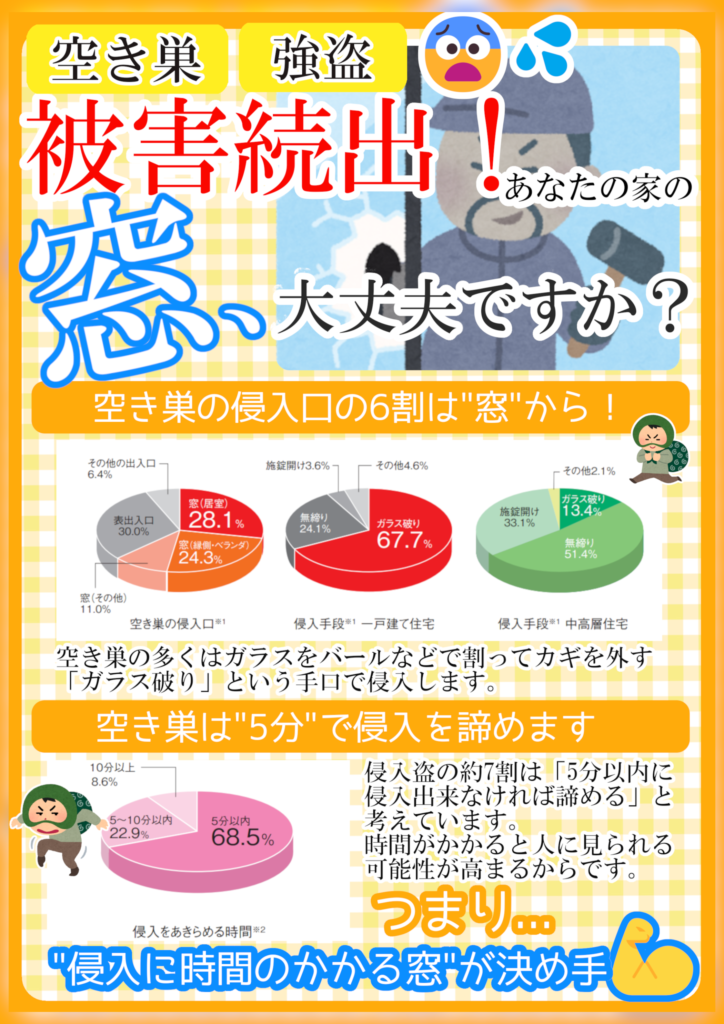 【空き巣・強盗…被害続出！】あなたのお家の窓は大丈夫ですか？